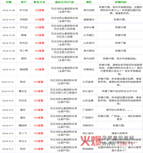 �R��(y��ng)�����׃���Ʒ��𱬾W(w��ng)4�����̄�(chu��ng)�ѿ�