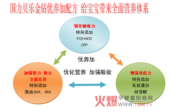 ���ϡ�����ؐ������(y��u)�B(y��ng)�ӽ��@���׃��䷽���̷�