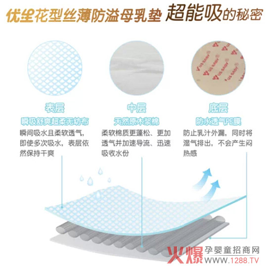 ����Ʒ���f����(y��u)����Ʒ����|���b��������