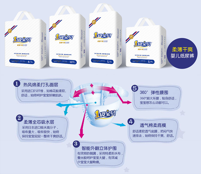 һ����ؐ����ѝ�a(ch��n)Ʒ���c�Y���D