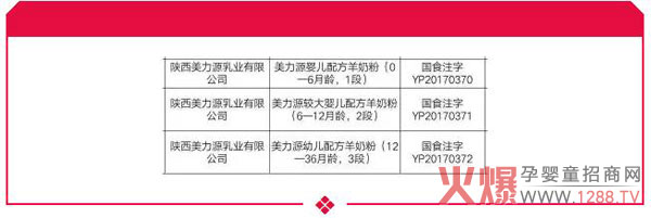 ϲӍ������Դ���׃����̷۳ɹ�ͨ�^�����䷽ע��(c��)��