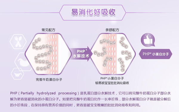 親舒安兒寶A+乳蛋白部分水解 (1-3歲)幼兒配方奶粉特色2.jpg