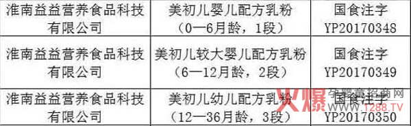 ������ϵ���̷۳ɹ�ͨ�^(gu��)��(gu��)���䷽ע��(c��) ����ȫ������