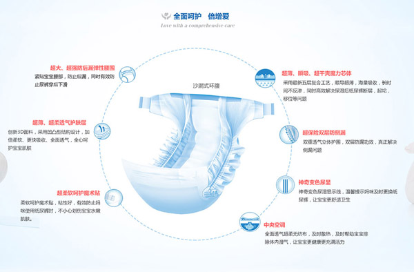 喜臣氏紙尿褲特點.jpg