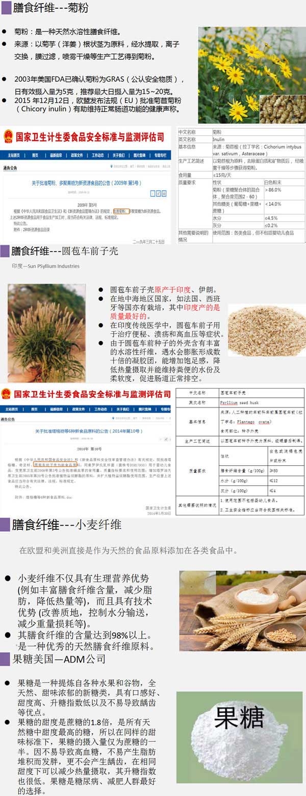 因舒膳食纖維粉(混合型)罐裝125g成分.jpg