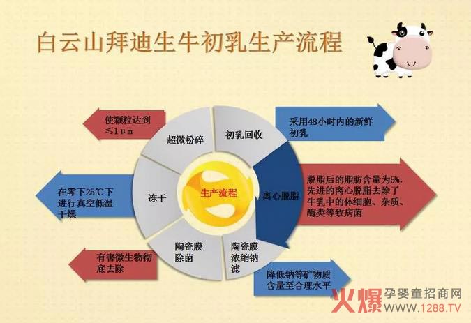 ����ɽ�ݵ�����P(gu��n)��ţ������������֪�����Ĵ����F����