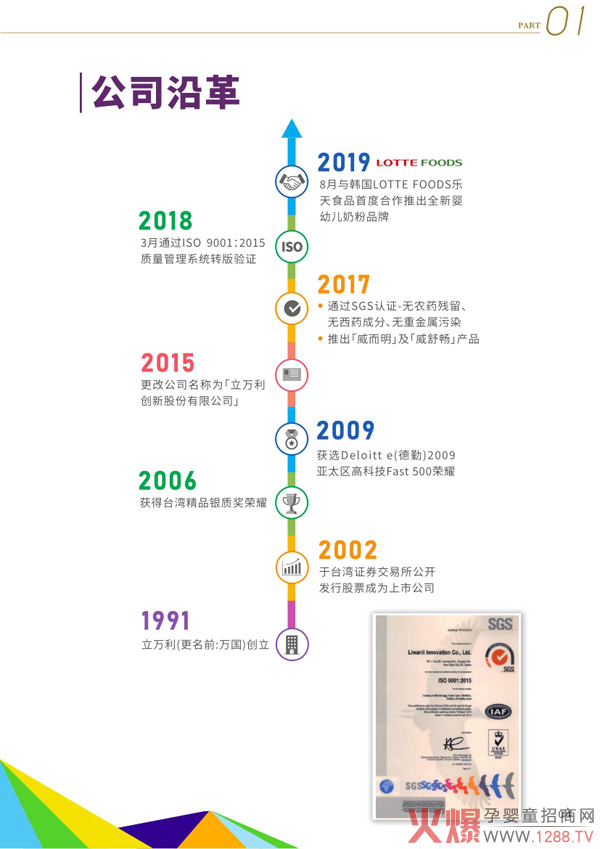 ���c(di��n)�����������L(f��ng)���ˣ������̷��x����