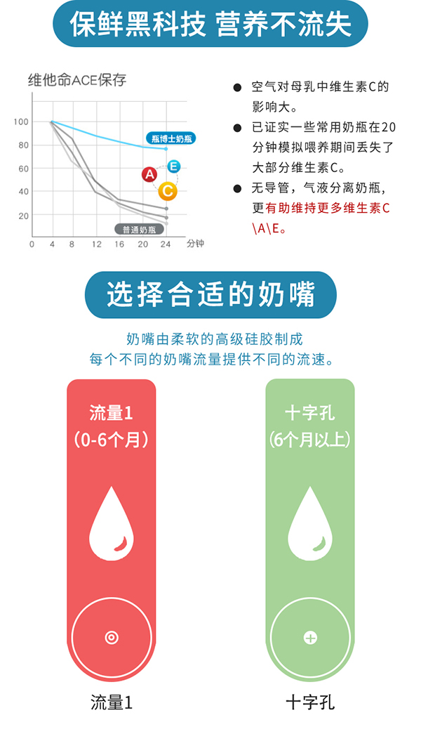 瓶博士無導管PP寬口奶瓶270ml 紫色 (6).jpg