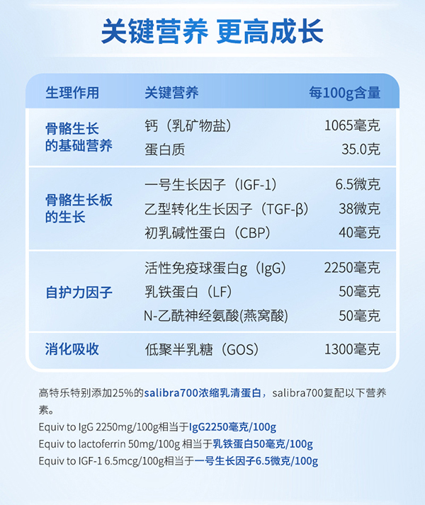高特樂(lè)高鈣高蛋白兒童奶粉詳情頁(yè)_03.jpg