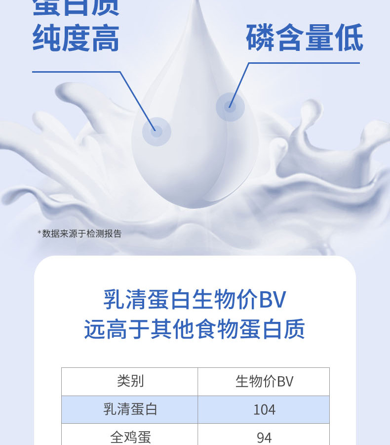 優(yōu)惟析分離乳清多維復(fù)合營養(yǎng)包 (5).jpg