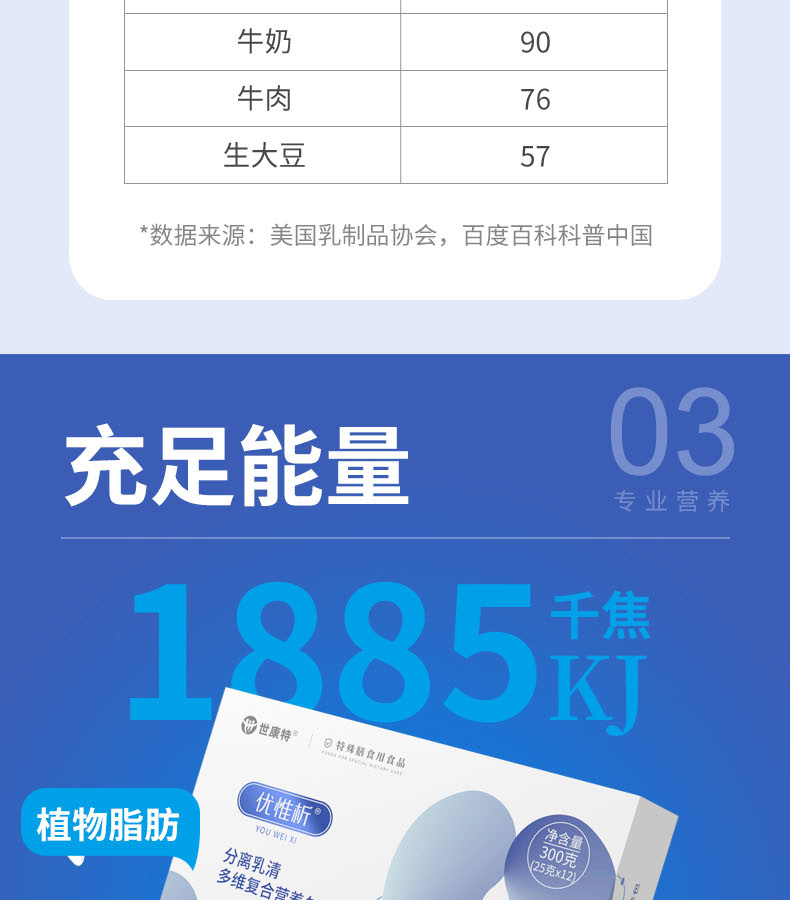 優(yōu)惟析分離乳清多維復(fù)合營養(yǎng)包 (6).jpg