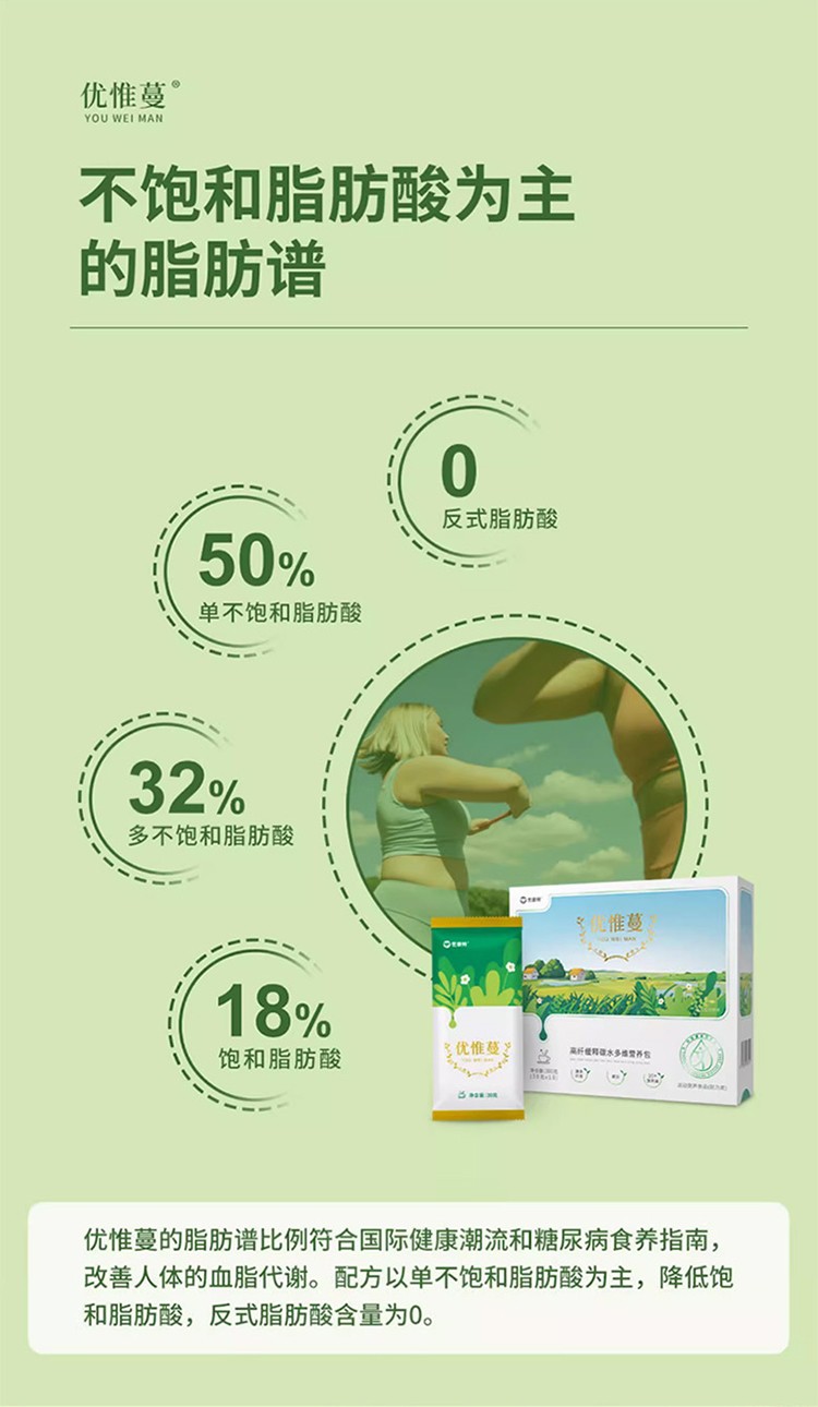優(yōu)惟蔓高纖緩釋碳水多維營(yíng)養(yǎng)包詳情_08.jpg