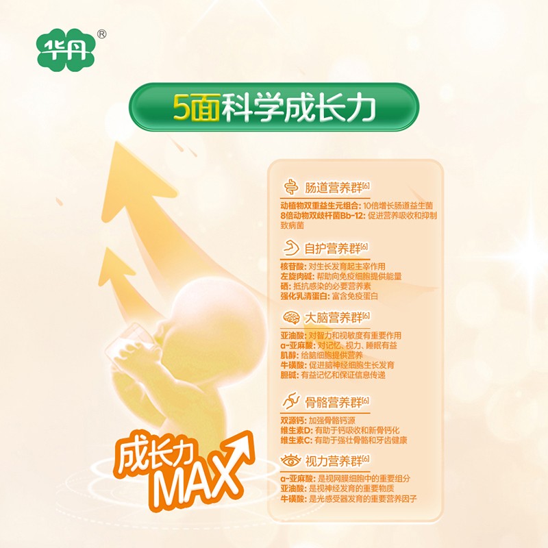   �A��������׃��䷽�̷ۣ�12-36���g��3�Σ�06