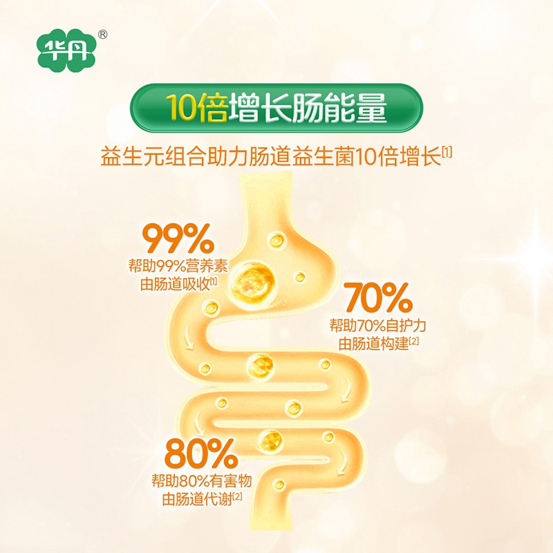   �A��������׃��䷽�̷ۣ�12-36���g��3�Σ�04