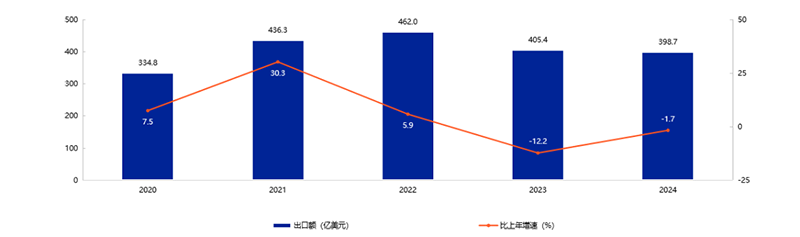 �ذ�����2025���Ї���ߺ͋�ͯ��Ʒ�ИI(y��)�l(f��)չ��Ƥ�����l(f��)��