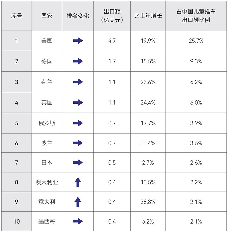《2025年中國(guó)玩具和嬰童用品行業(yè)發(fā)展白皮書(shū)》發(fā)布05.jpg 《2025年中國(guó)玩具和嬰童用品行業(yè)發(fā)展白皮書(shū)》發(fā)布05.jpg