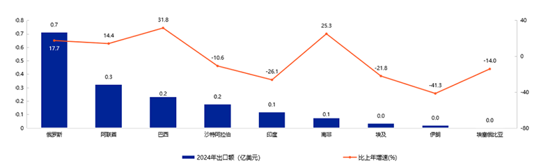 《2025年中國(guó)玩具和嬰童用品行業(yè)發(fā)展白皮書(shū)》發(fā)布06.png 《2025年中國(guó)玩具和嬰童用品行業(yè)發(fā)展白皮書(shū)》發(fā)布06.png