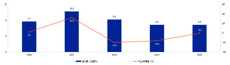 《2025年中國(guó)玩具和嬰童用品行業(yè)發(fā)展白皮書(shū)》發(fā)布07.png 《2025年中國(guó)玩具和嬰童用品行業(yè)發(fā)展白皮書(shū)》發(fā)布07.png