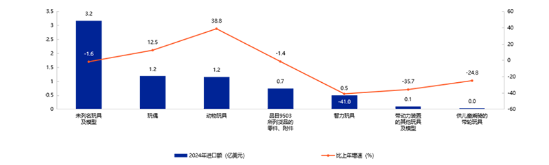 《2025年中國(guó)玩具和嬰童用品行業(yè)發(fā)展白皮書(shū)》發(fā)布08.png 《2025年中國(guó)玩具和嬰童用品行業(yè)發(fā)展白皮書(shū)》發(fā)布08.png