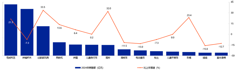 《2025年中國(guó)玩具和嬰童用品行業(yè)發(fā)展白皮書(shū)》發(fā)布10.png 《2025年中國(guó)玩具和嬰童用品行業(yè)發(fā)展白皮書(shū)》發(fā)布10.png