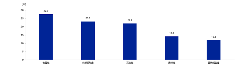 《2025年中國(guó)玩具和嬰童用品行業(yè)發(fā)展白皮書(shū)》發(fā)布14.png 《2025年中國(guó)玩具和嬰童用品行業(yè)發(fā)展白皮書(shū)》發(fā)布14.png