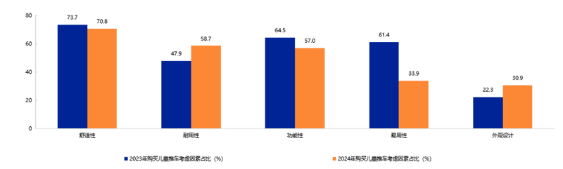 《2025年中國(guó)玩具和嬰童用品行業(yè)發(fā)展白皮書(shū)》發(fā)布15.png 《2025年中國(guó)玩具和嬰童用品行業(yè)發(fā)展白皮書(shū)》發(fā)布15.png