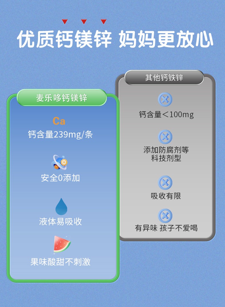 麥樂(lè)哆強(qiáng)化鈣鎂鋅1_03.jpg