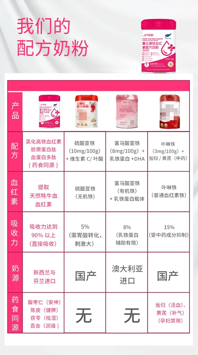 元氣奇跡氯化高鐵血紅素配方奶粉02