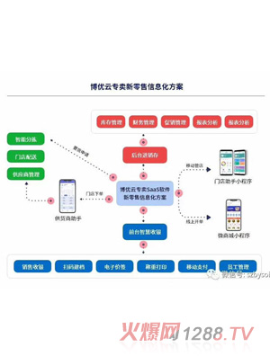 ����(y��u)�ƌ��u(m��i)��������Ϣ������